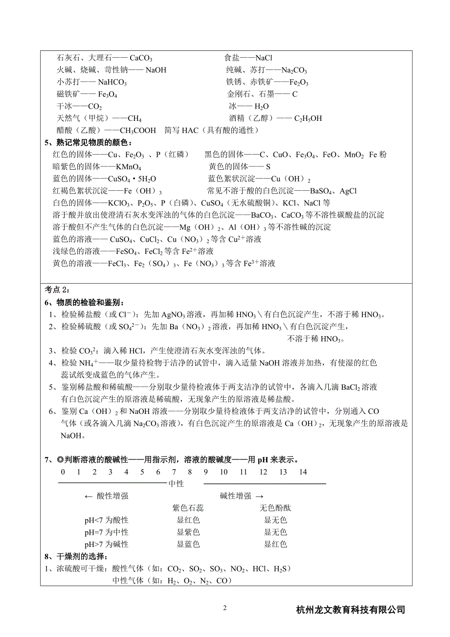 酸碱盐鉴别除杂等专题 教案讲义.doc_第2页