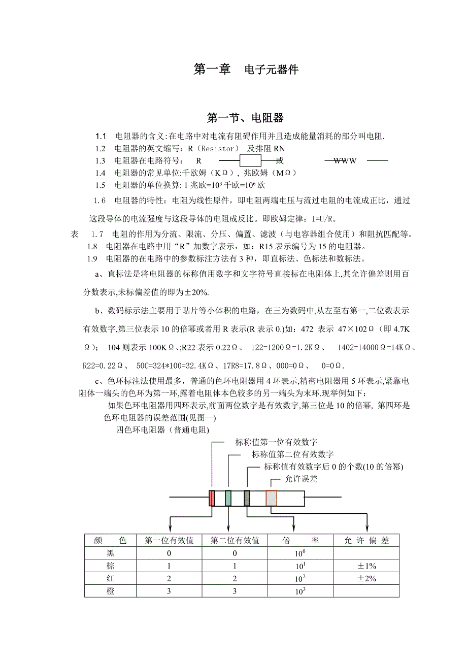 电子元器件知识大全.doc_第1页