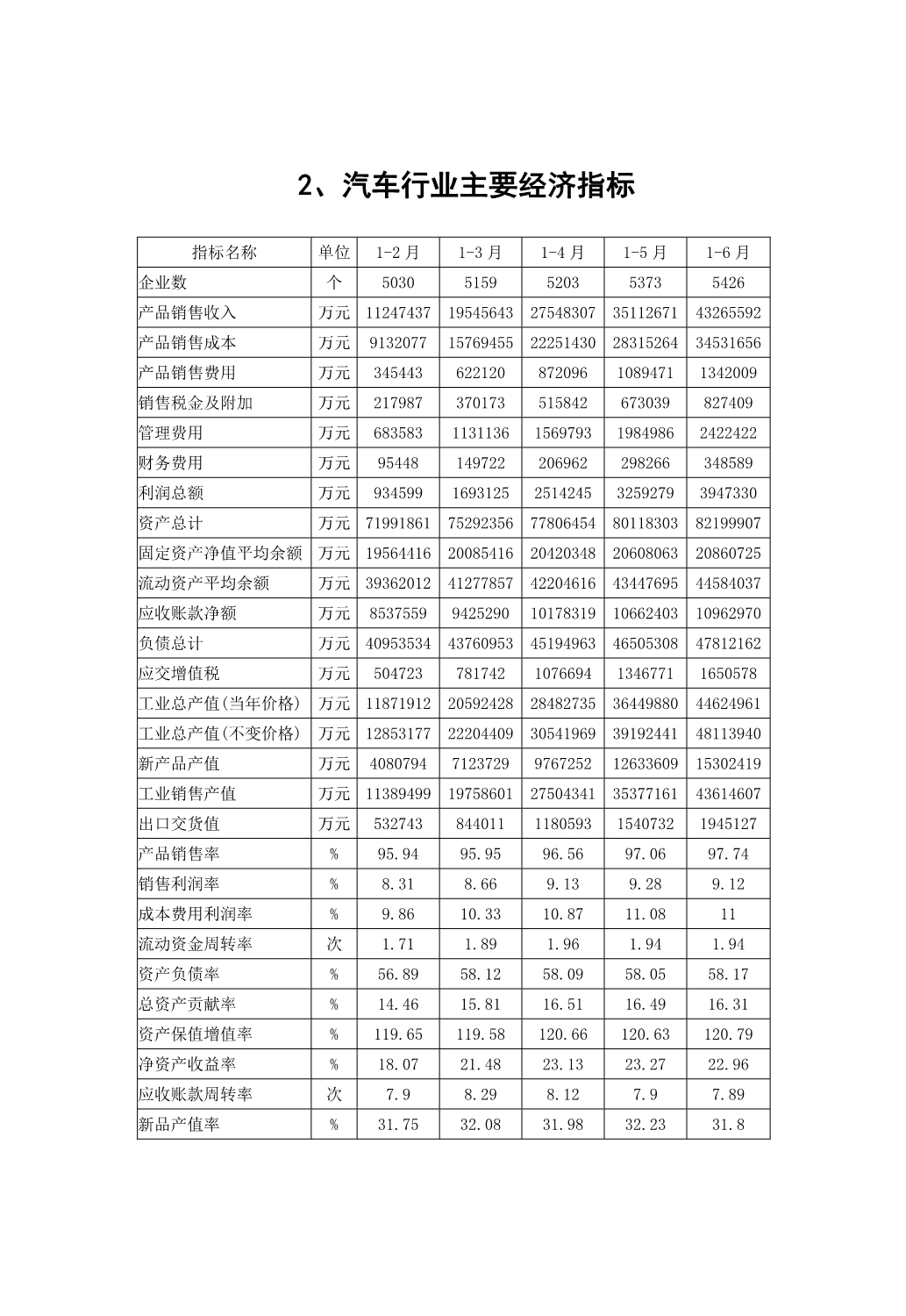 《精编》某年汽车行业分析报告_第4页