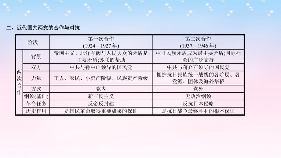 （全国通用）2017高考历史一轮复习 专题三 近代中国反侵略、求民主的潮流单元提升课件_第4页