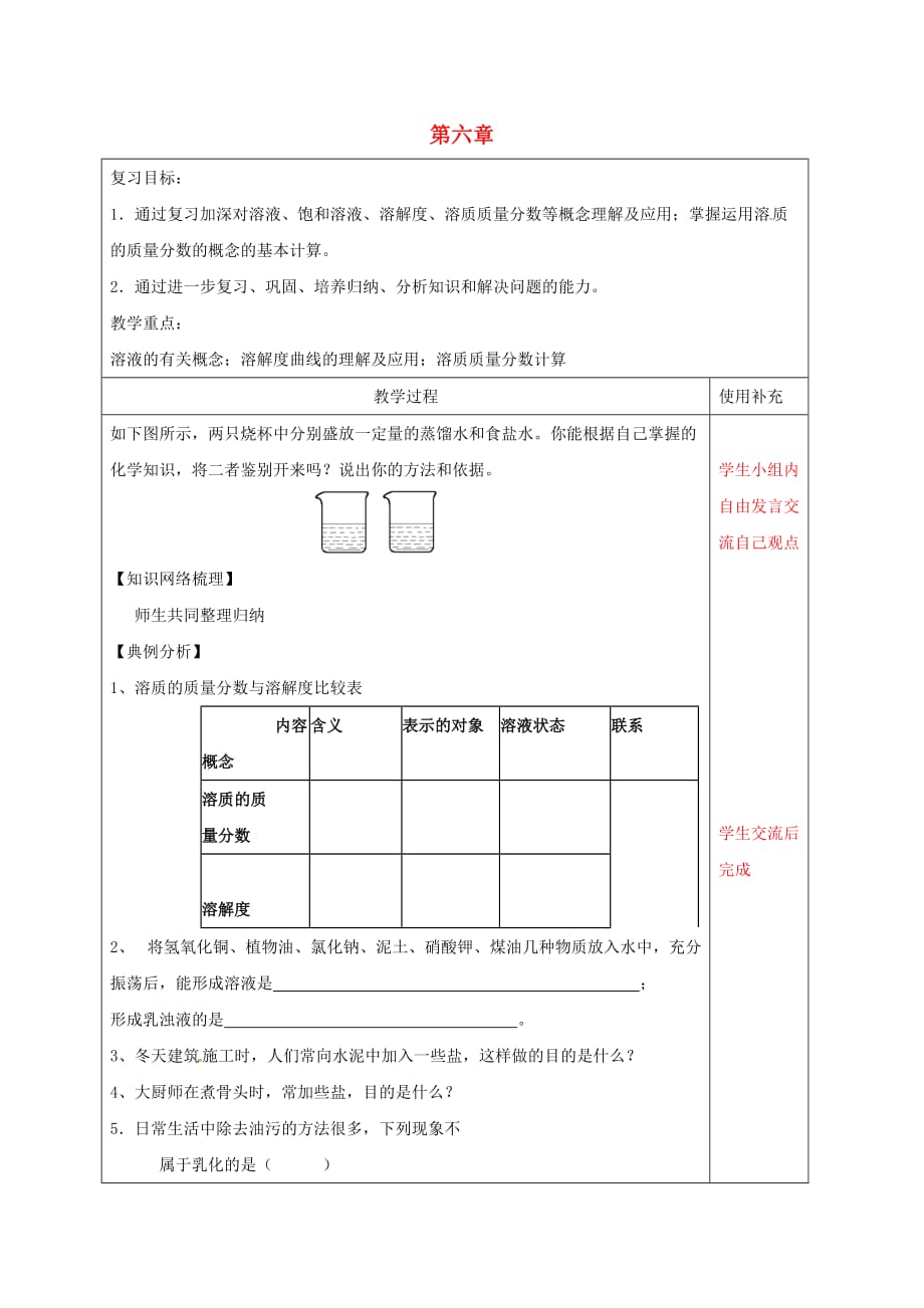 江苏省徐州市铜山区九年级化学下册 第6章 溶解现象复习（无答案） 沪教版（通用）_第1页