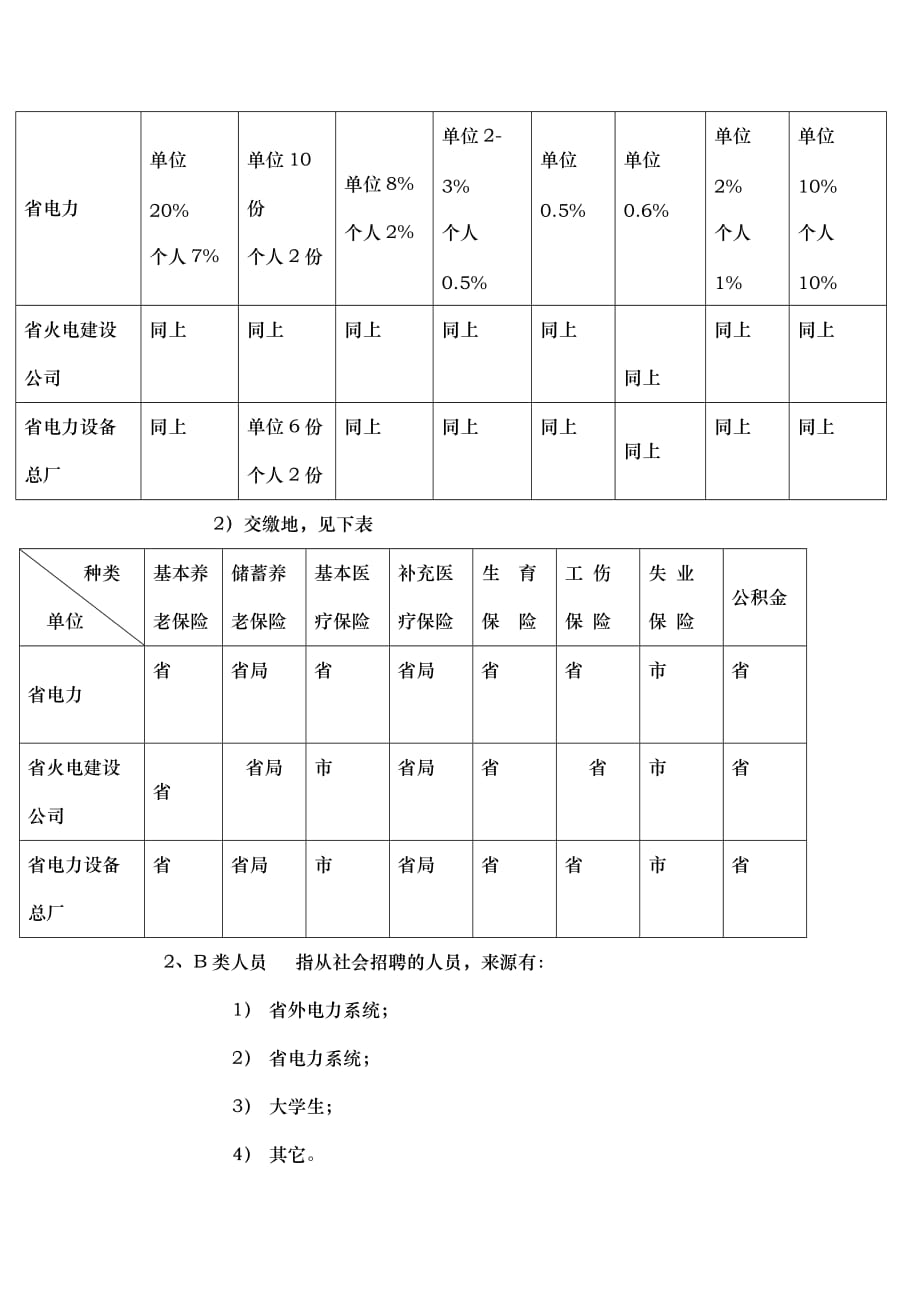 关于目前各类保险和公积金存在的问题和建议_第2页