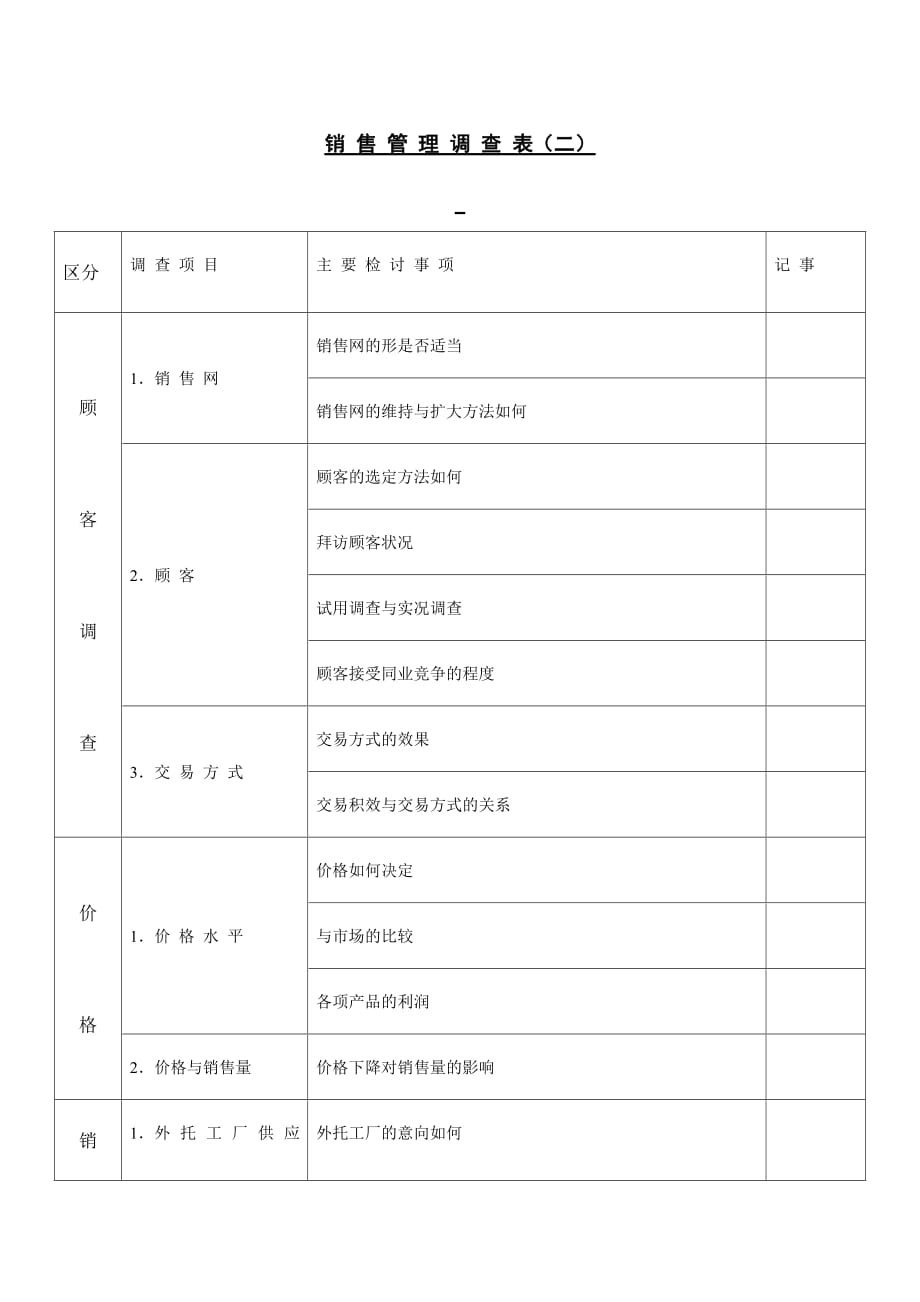 《精编》销售管理调查表单_第1页