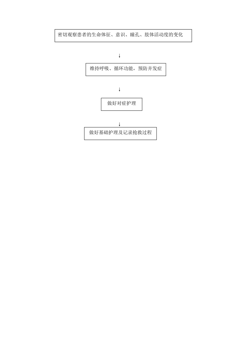 大面积脑梗死的应急预案及抢救流程.doc_第3页