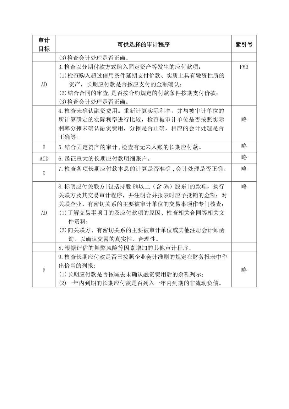 《精编》长期应付款实质性程序关系表_第2页