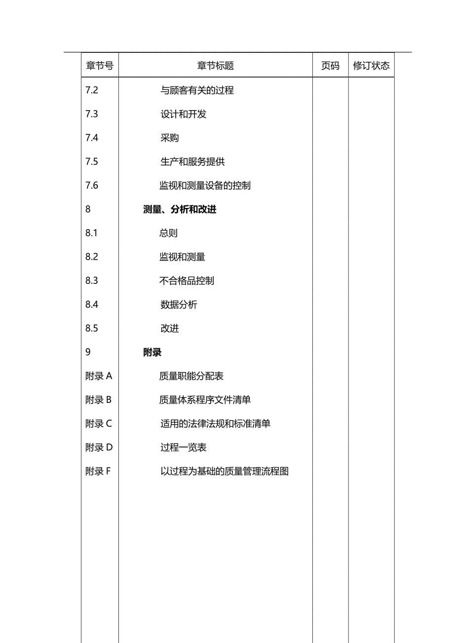 2020（质量管理手册）质量手册威盛_第5页