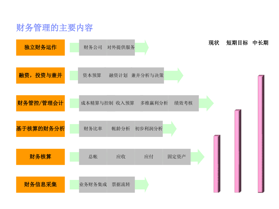 《精编》某集团管理流程系统需求之财务管理_第4页