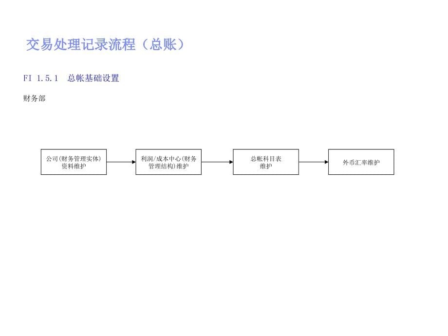 《精编》某集团管理流程系统需求之财务管理_第5页