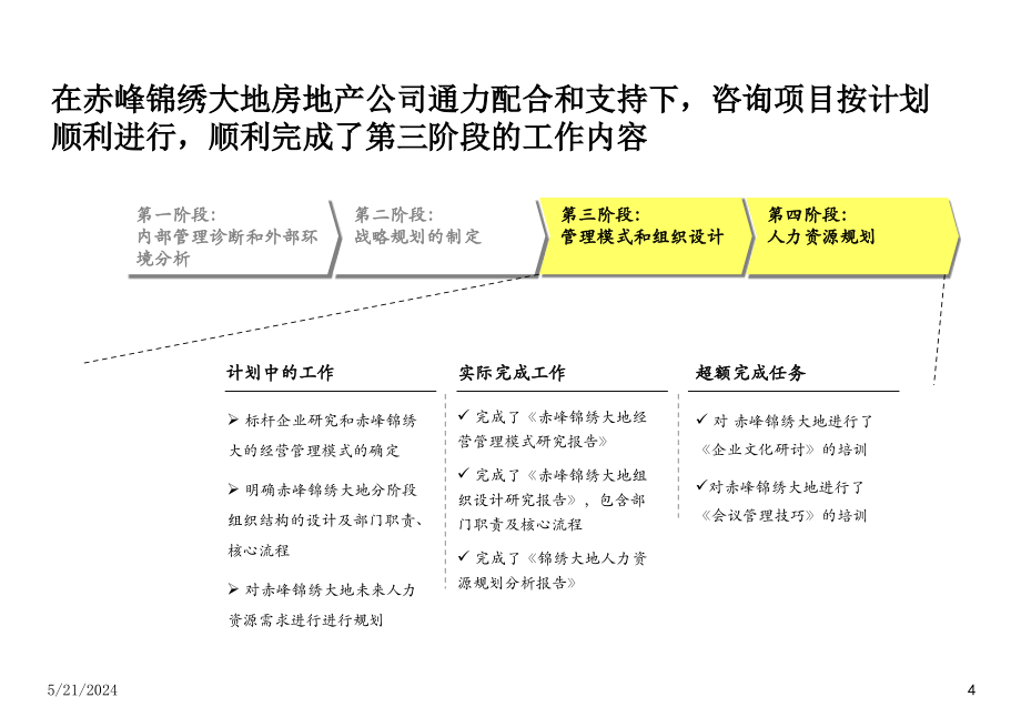 《精编》某地产公司经营管理模式与组织结构设计_第4页