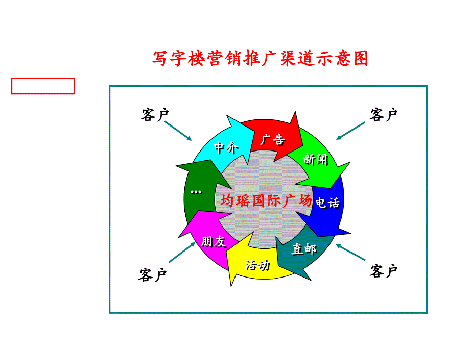 《精编》某楼盘整体营销策划方案_第4页