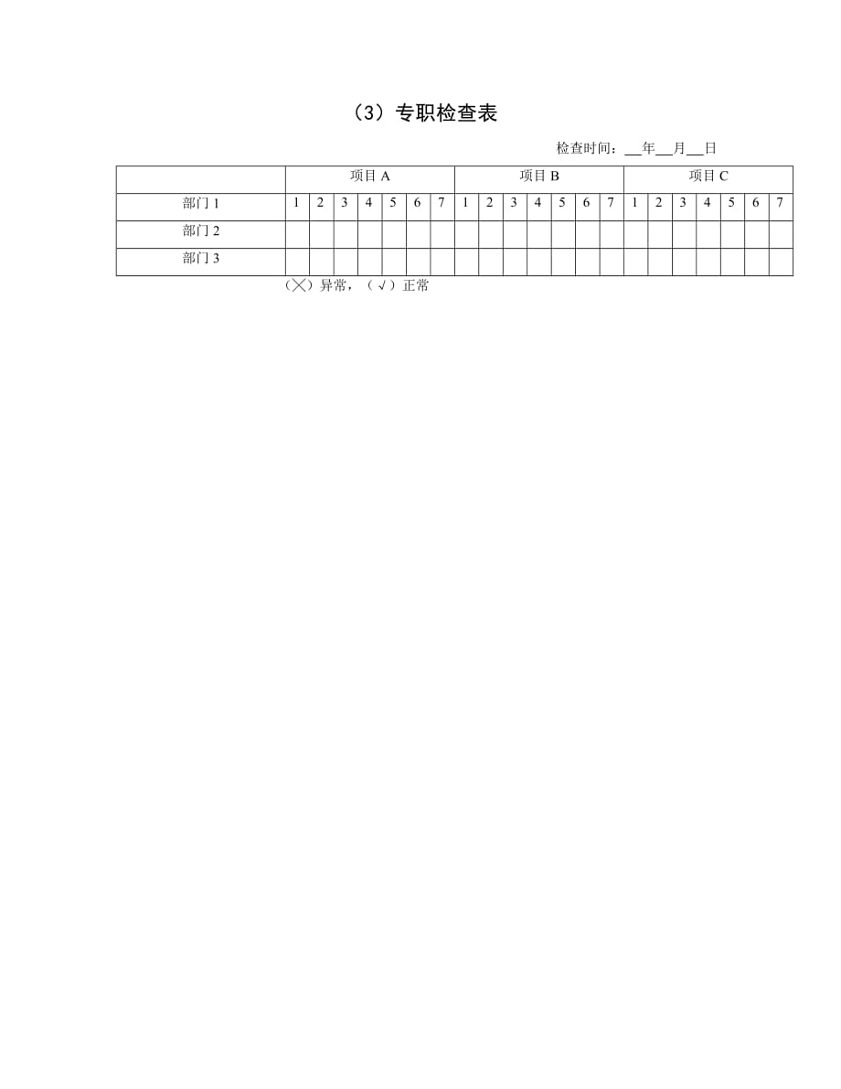 《精编》现代企业专职检查表_第1页