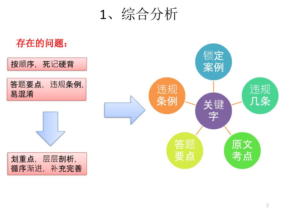 变电安规案例解析PPT幻灯片课件_第2页