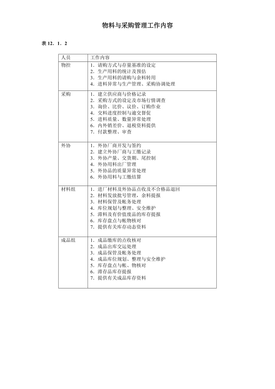 《精编》物料与采购管理工作制度_第1页