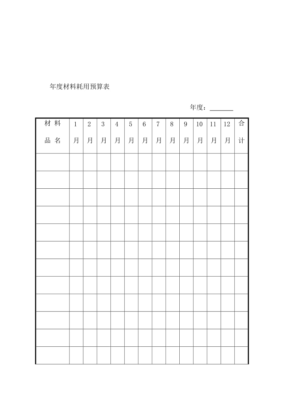 《精编》年度材料耗用量预算分析表_第1页