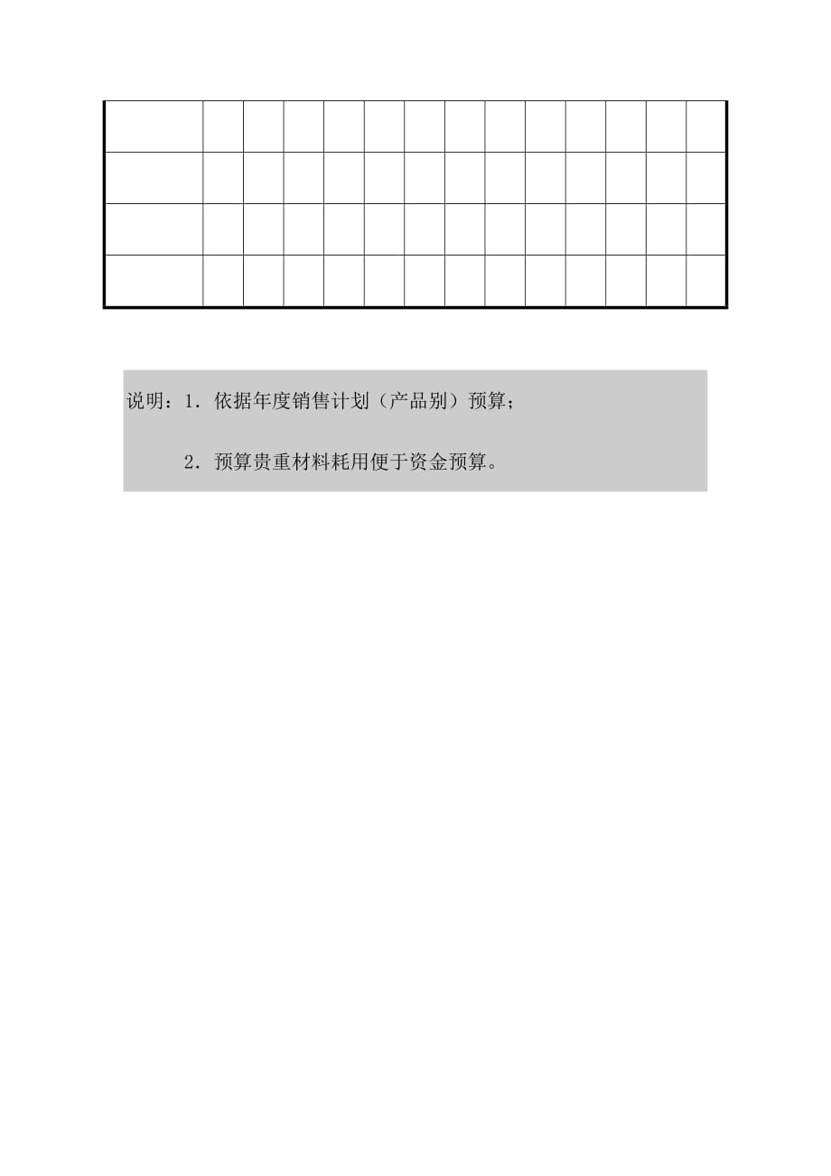 《精编》年度材料耗用量预算分析表_第2页