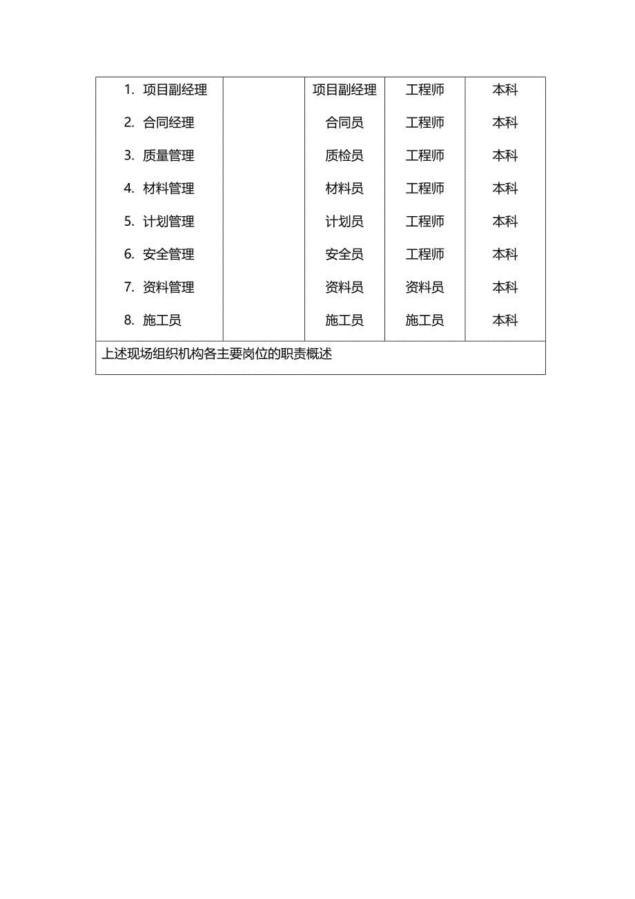 2020（建筑工程管理）房山供电公司KV孤山口路网架结构优化施工组织设计_第5页