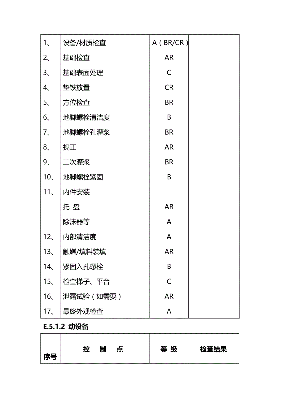 2020（质量管理套表）质量控制点一览表_第2页