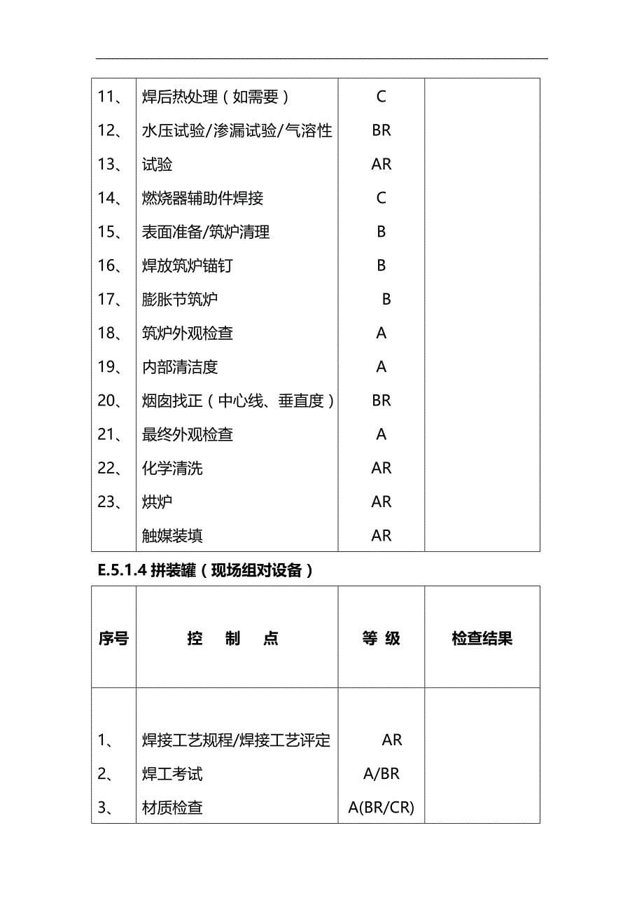 2020（质量管理套表）质量控制点一览表_第5页