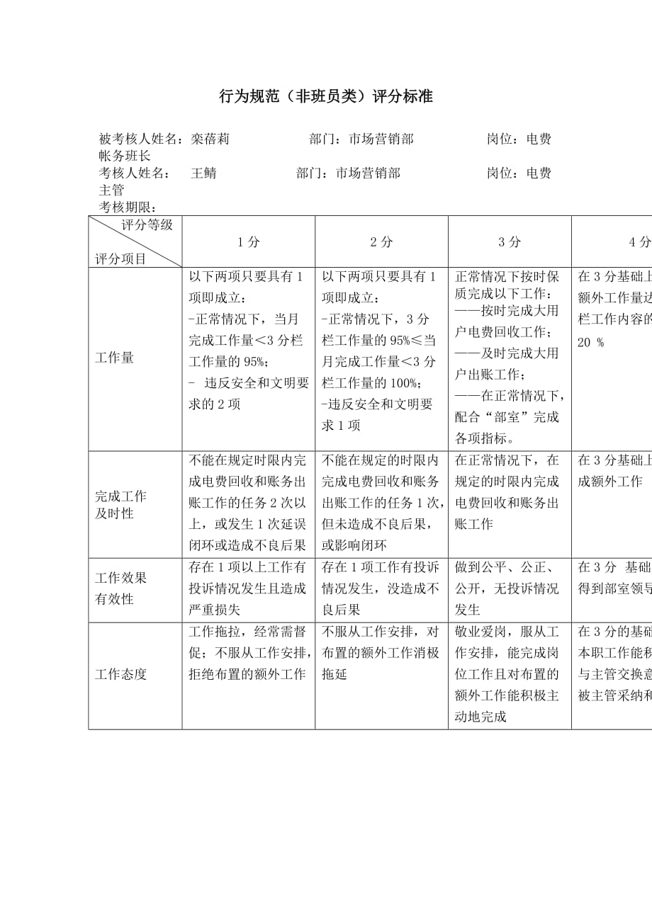 《精编》电费帐务班长行为规范考评表_第2页