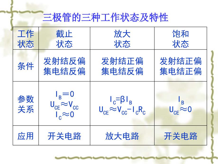 半导体基础知识习题.ppt_第1页