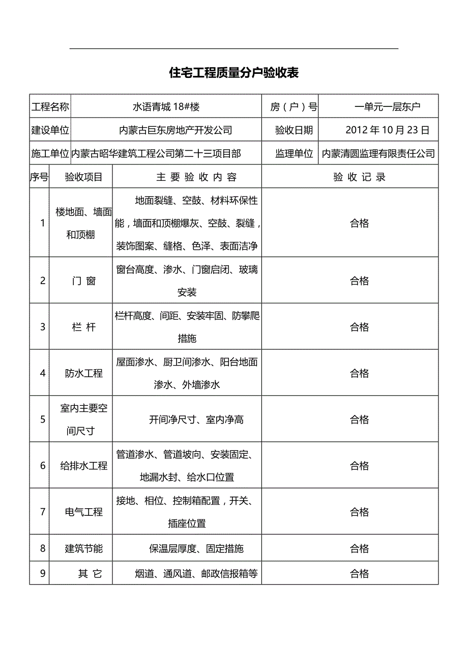 2020（质量管理套表）住宅工程质量分户验收表_第1页