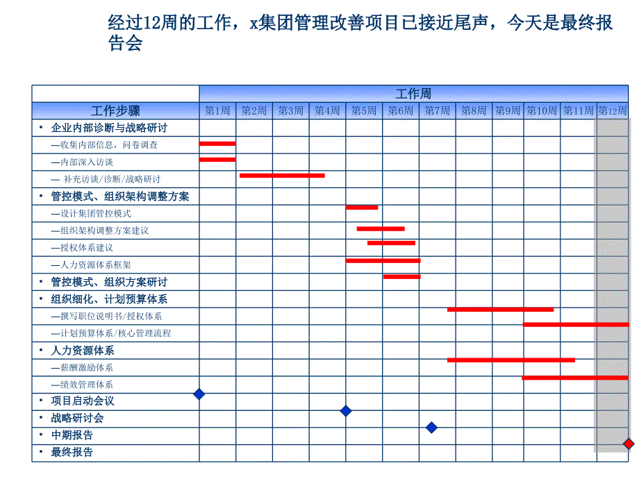 《精编》薪酬激励体系与绩效考核体系要点_第3页