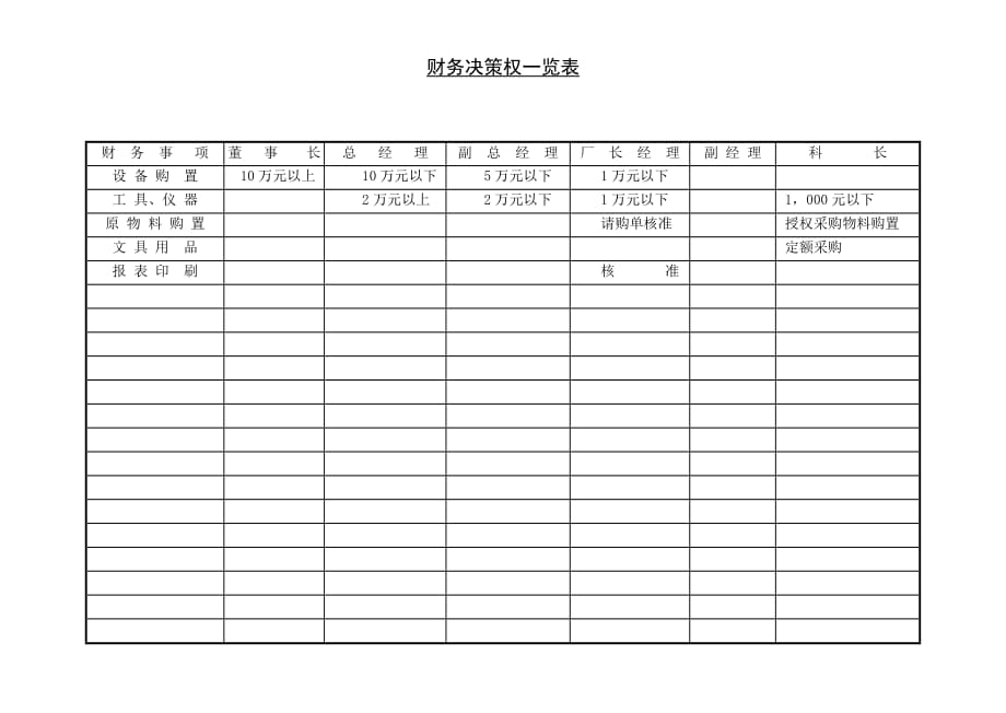 《精编》财务决策权明细记录表_第1页