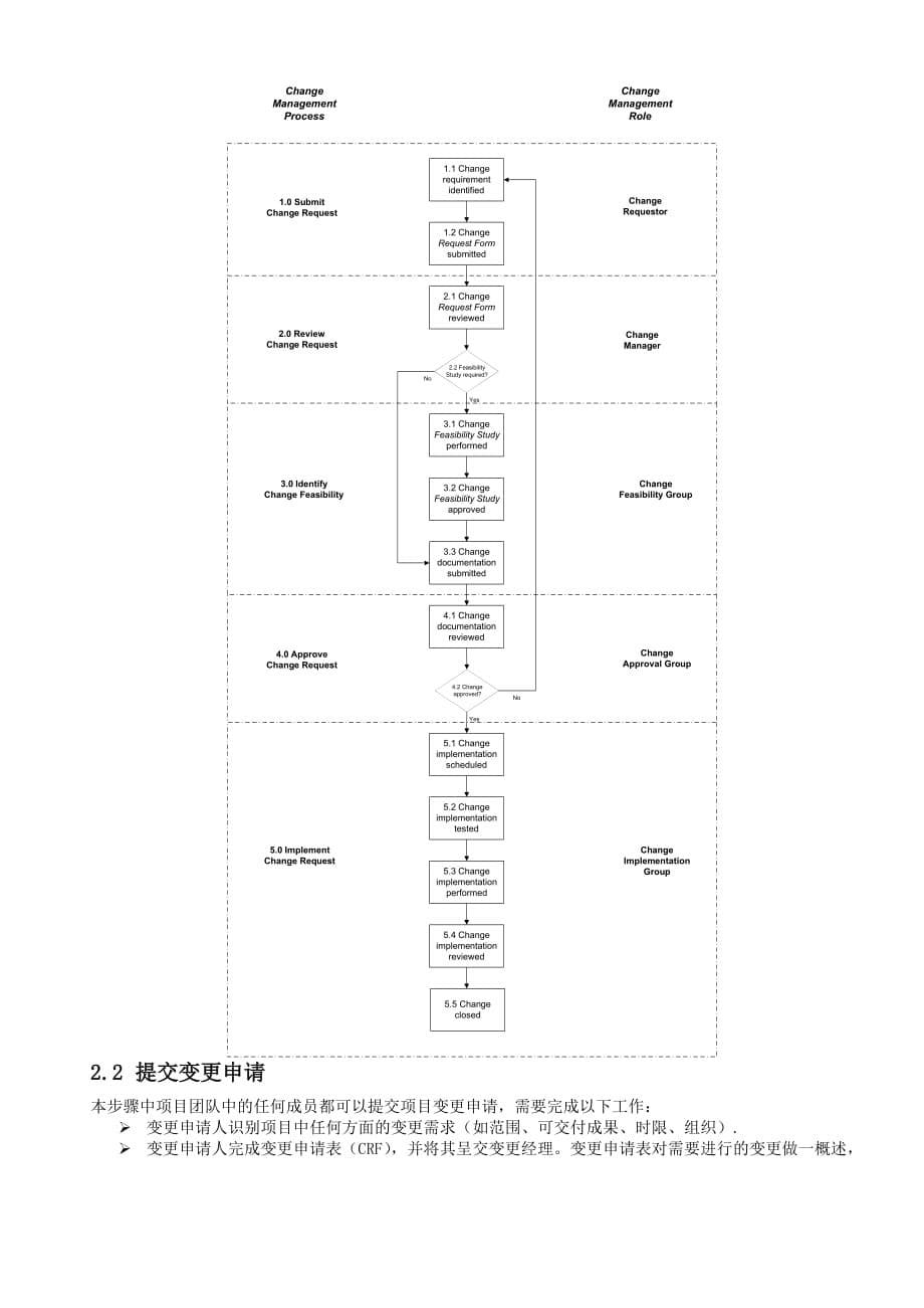 《精编》项目变更管理流程管理_第5页