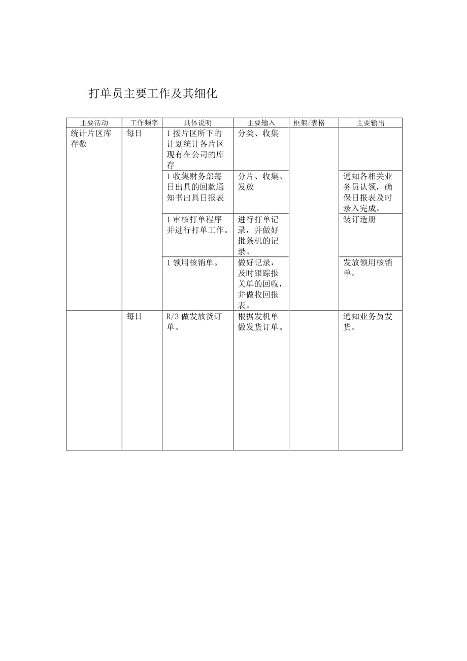 《精编》公司打单员岗位职责_第2页