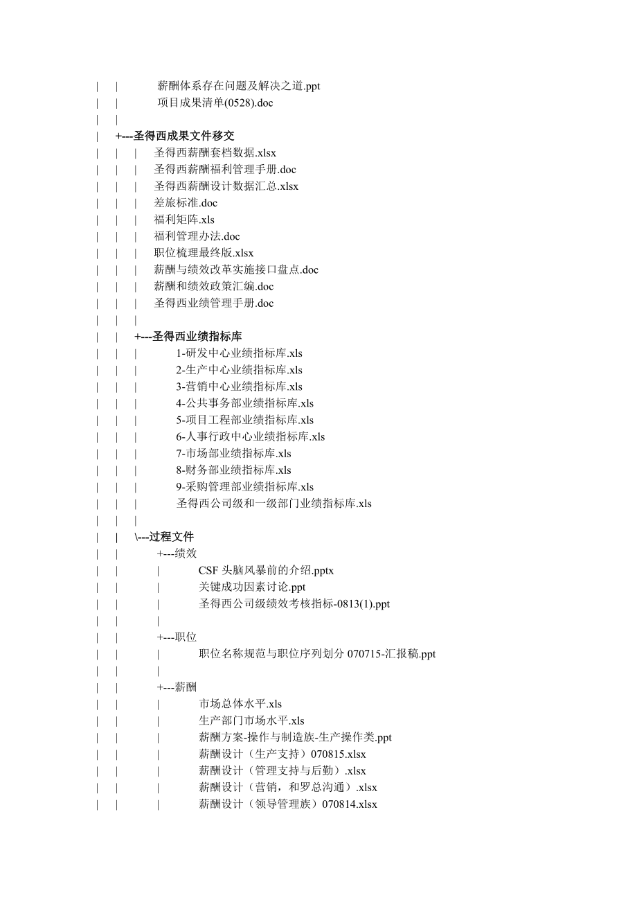 《精编》300套人力资源管理咨询全案_第2页