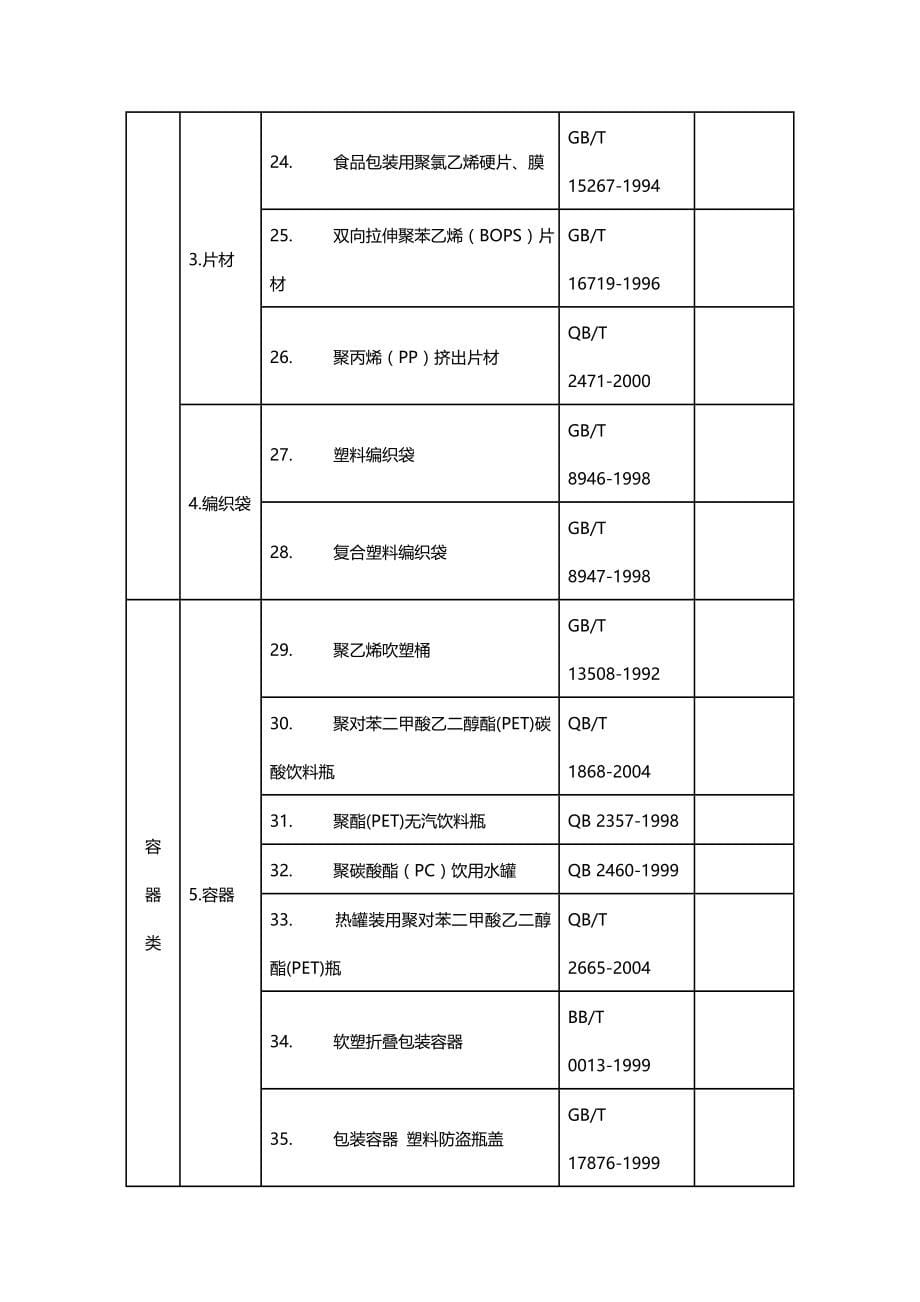 2020（包装印刷造纸）食品用塑料包装生产许可审查细则_第5页