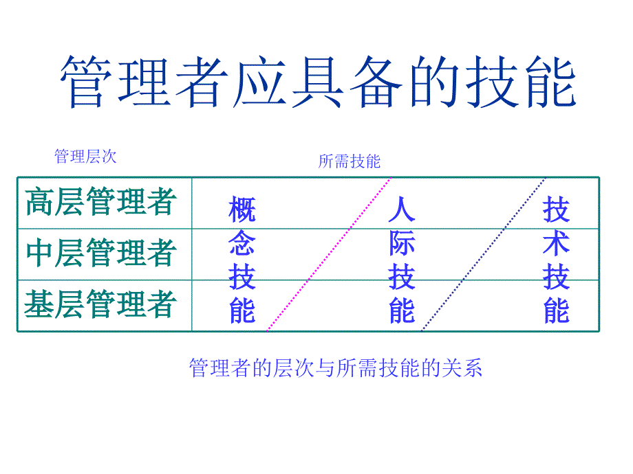 《精编》公共事业管理中的领导权力与素质_第3页