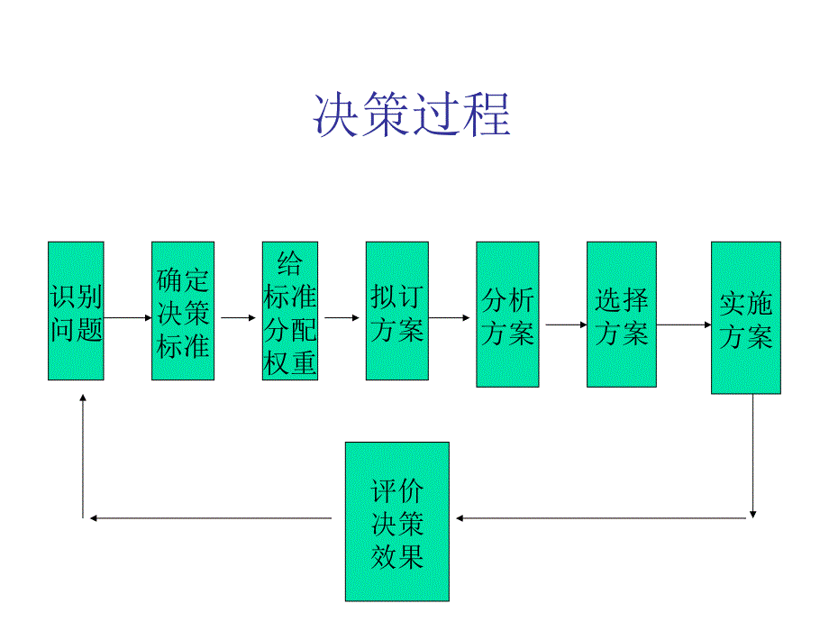 《精编》能源企业个体决策与群体决策_第4页