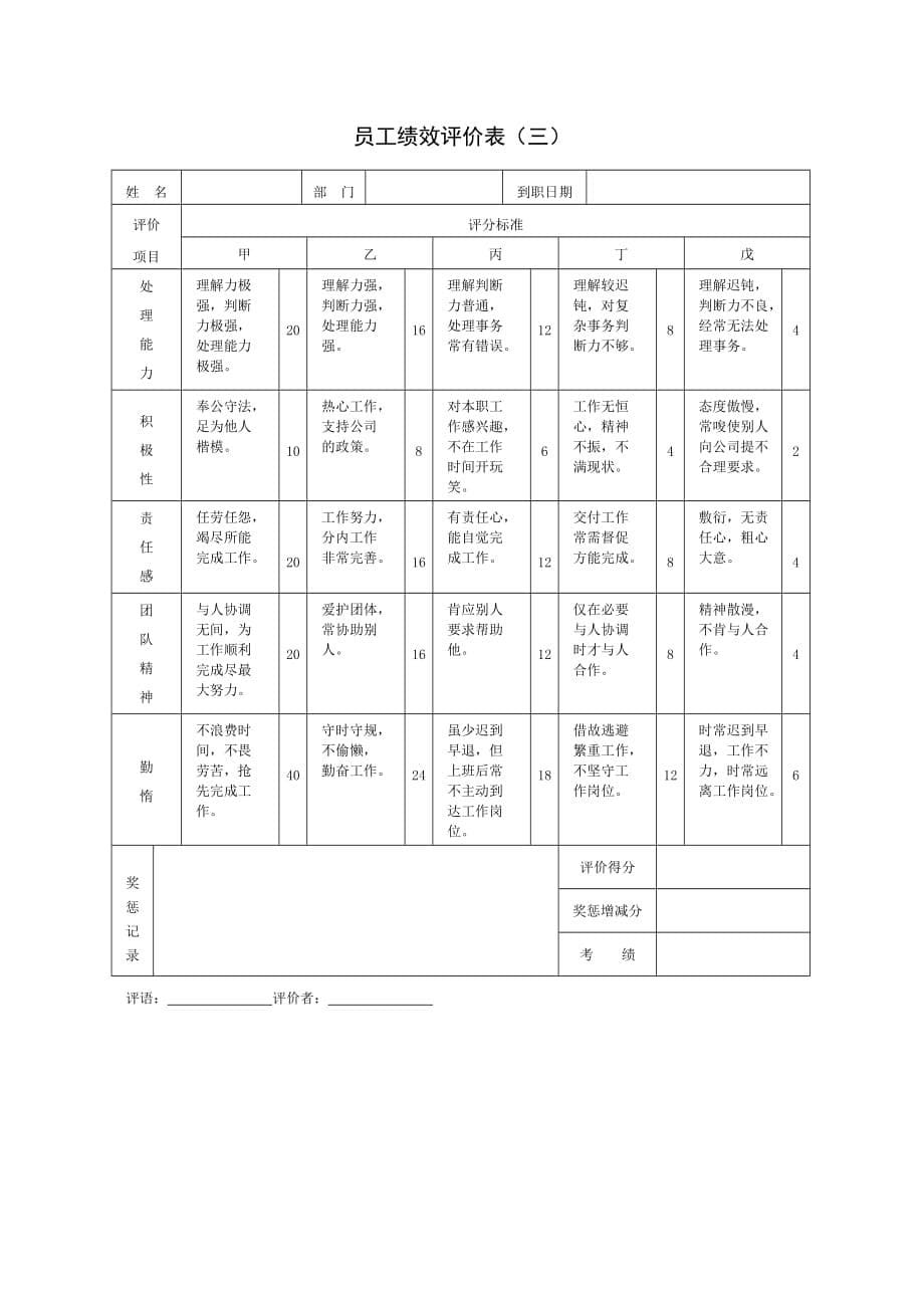 《精编》员工绩效评价记录表_第5页