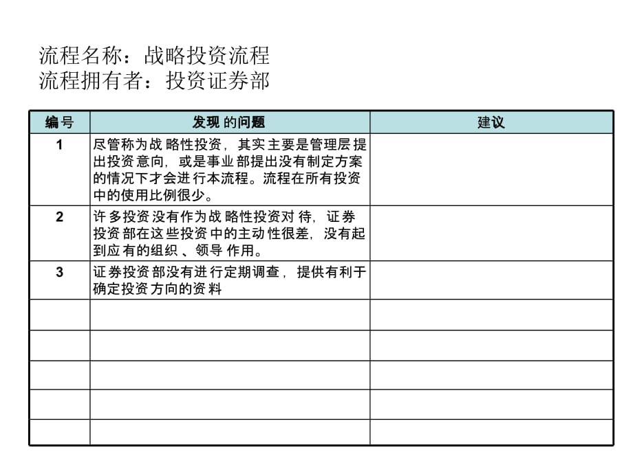 《精编》战略投资管理流程图_第2页