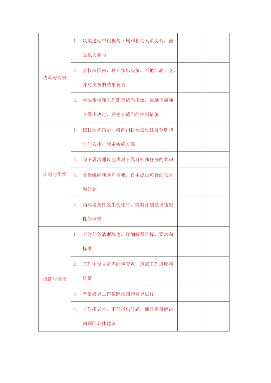 《精编》员工工作表现与贡献评估表_第4页