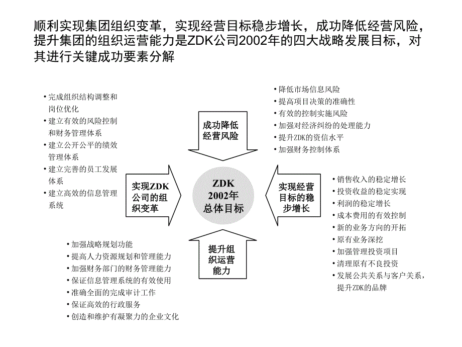 《精编》远卓公司KIP关键业绩指标_第2页