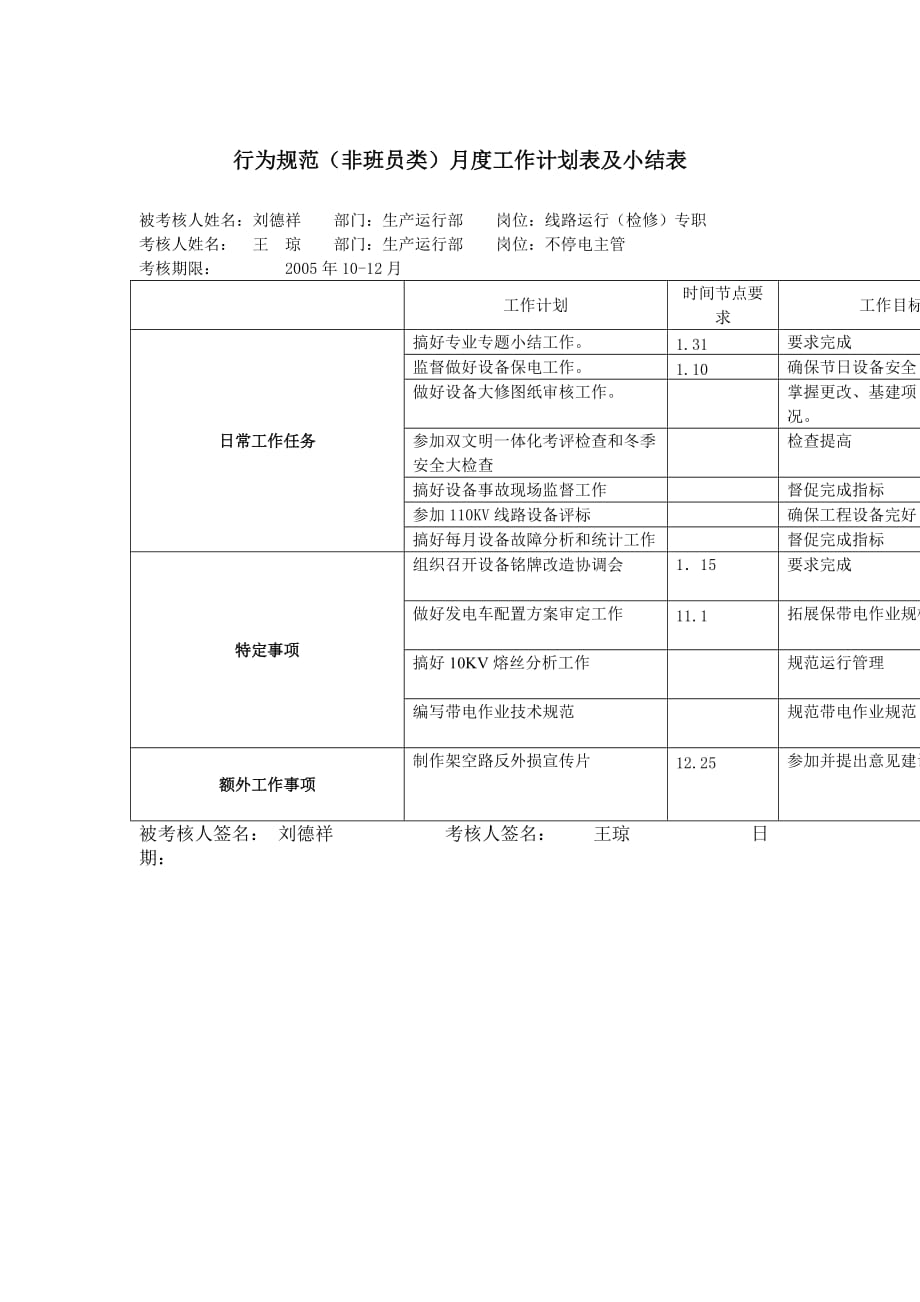 《精编》上海某公司线路运行专职行为规范考评表_第3页