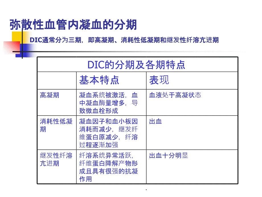 DIC的临床表现及护理技术ppt课件_第5页