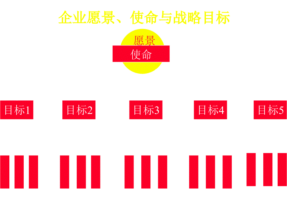 《精编》如何设定战略目标_第4页