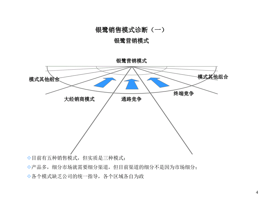 《精编》银鹭集团营销诊断报告_第4页