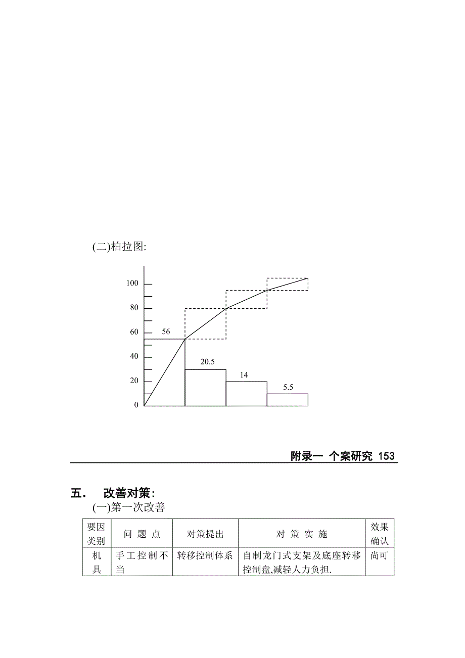 《精编》怎样提高特殊工作再生效率_第2页