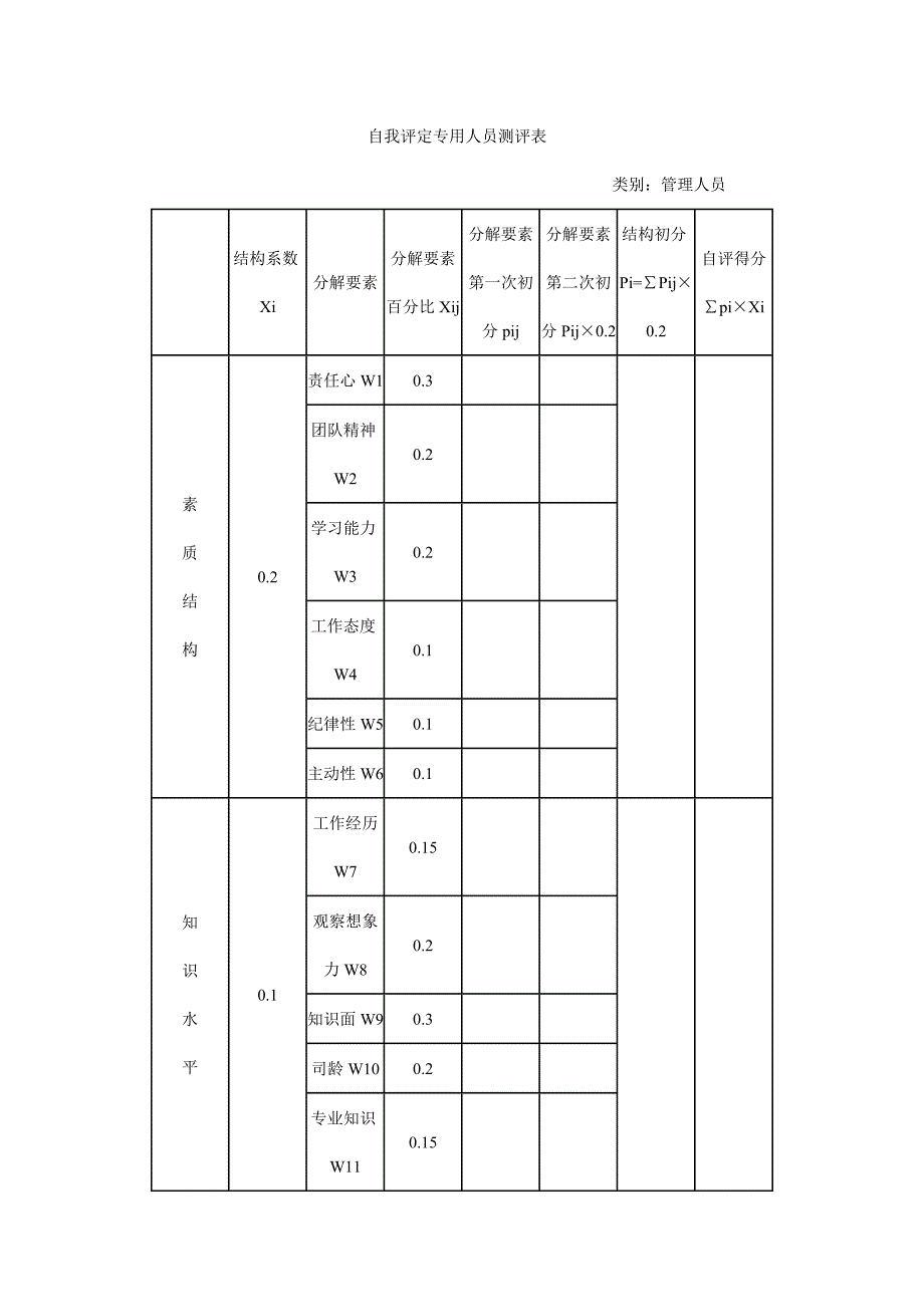 《精编》职员考核管理制度_第4页