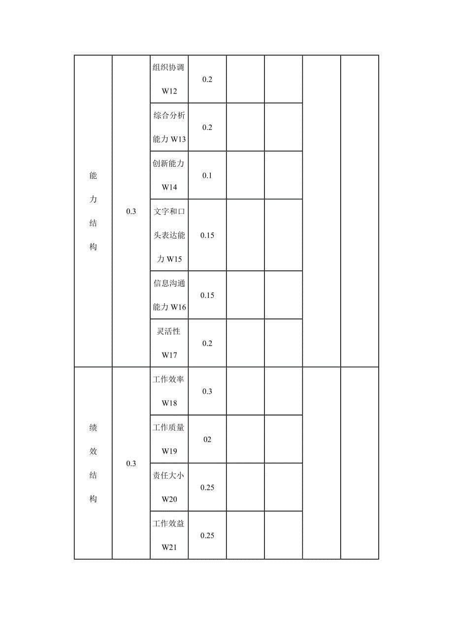 《精编》职员考核管理制度_第5页