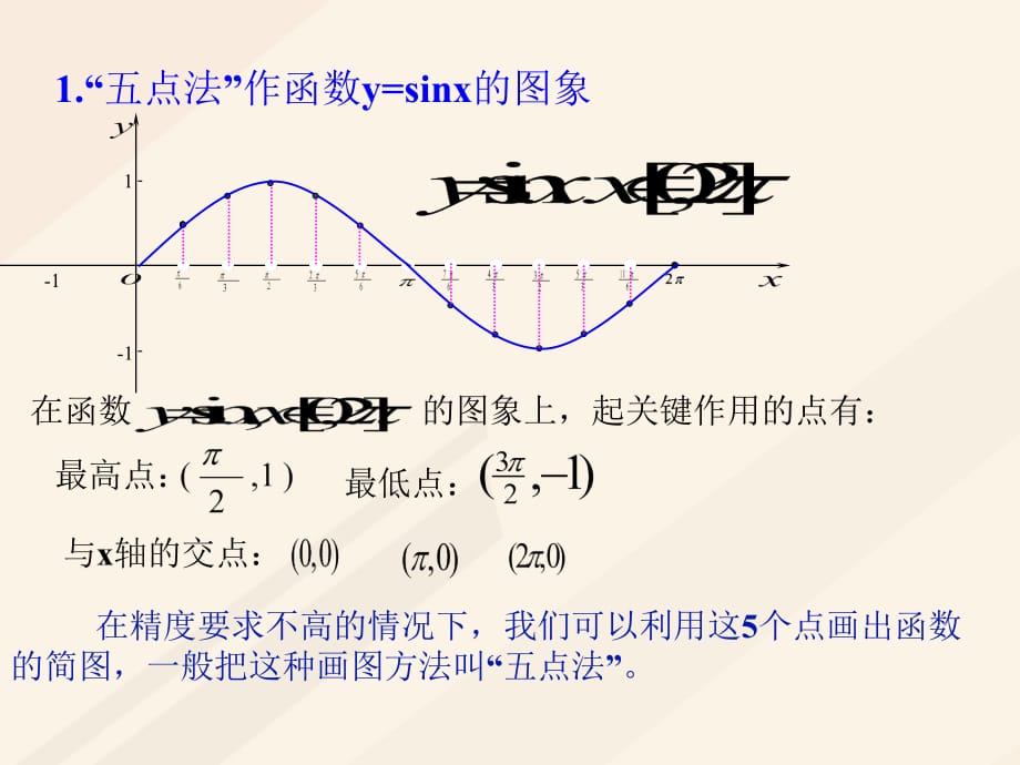 高中数学 第一章 三角函数 1.4.1 三角函数的图象—五点法作图课件 新人教A版必修4_第1页