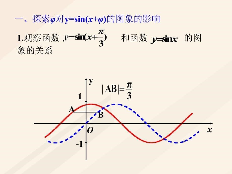 高中数学 第一章 三角函数 1.4.1 三角函数的图象—五点法作图课件 新人教A版必修4_第5页