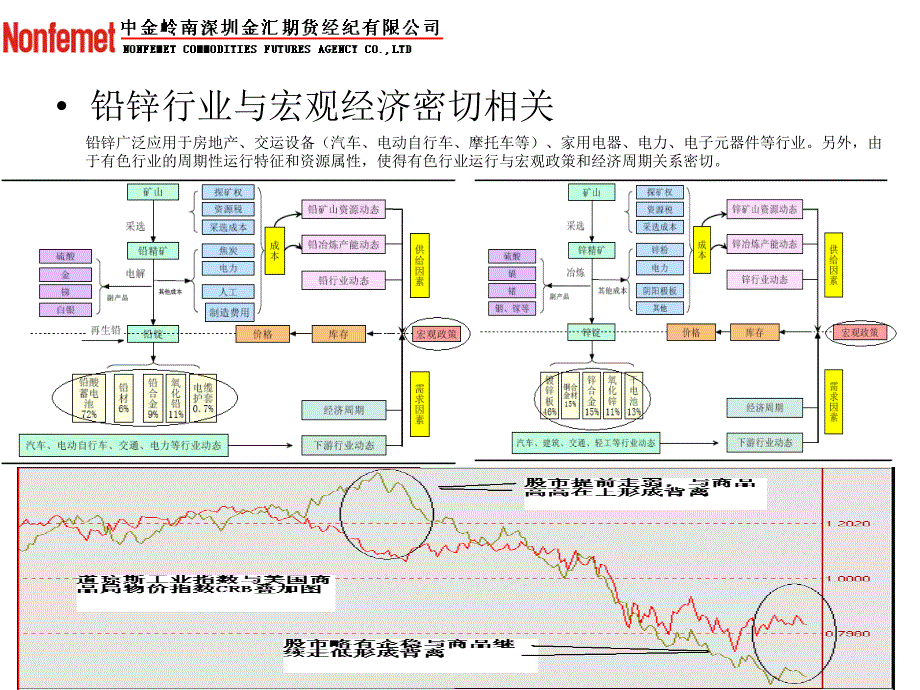 《精编》某年下半年铅锌投资机会分析_第4页