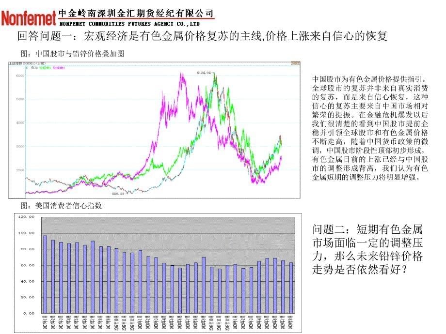 《精编》某年下半年铅锌投资机会分析_第5页