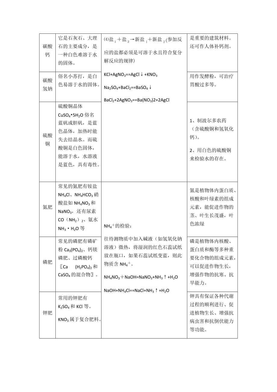 常见物质反应方程式.doc_第3页