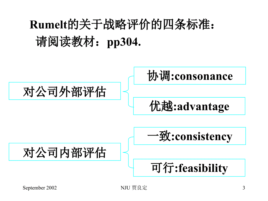 《精编》战略评价与战略管理的原则_第3页